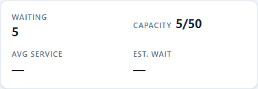 The stats tiles showing the number waiting, capacity, average service time, and estimated wait.